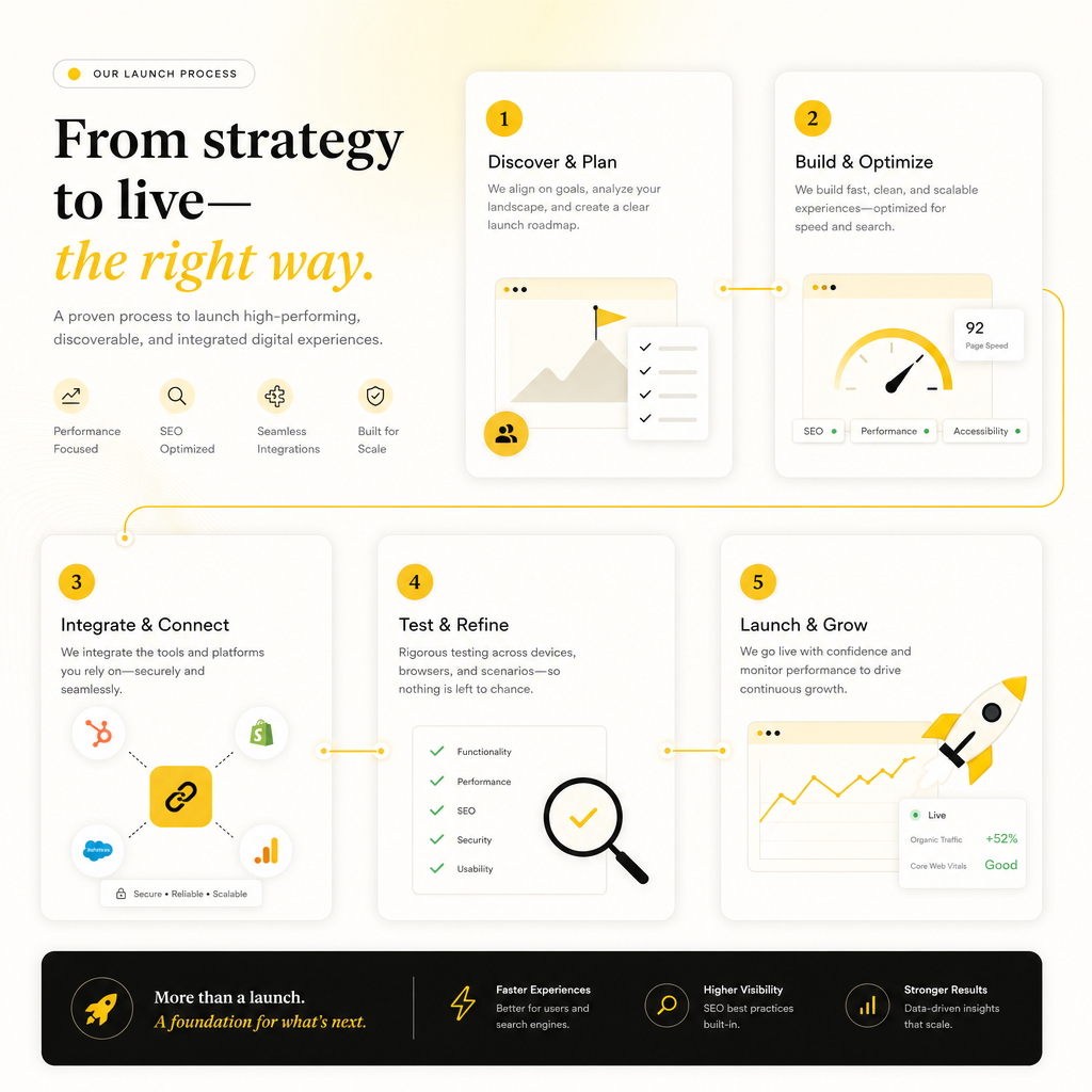 Illustration showing a step-by-step SaaS website development process from discovery to launch and optimization.