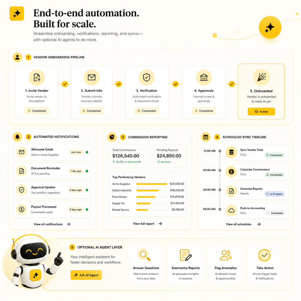 Illustration showing automated marketplace operations with workflow stages, notifications, reporting, and AI-powered assistance.