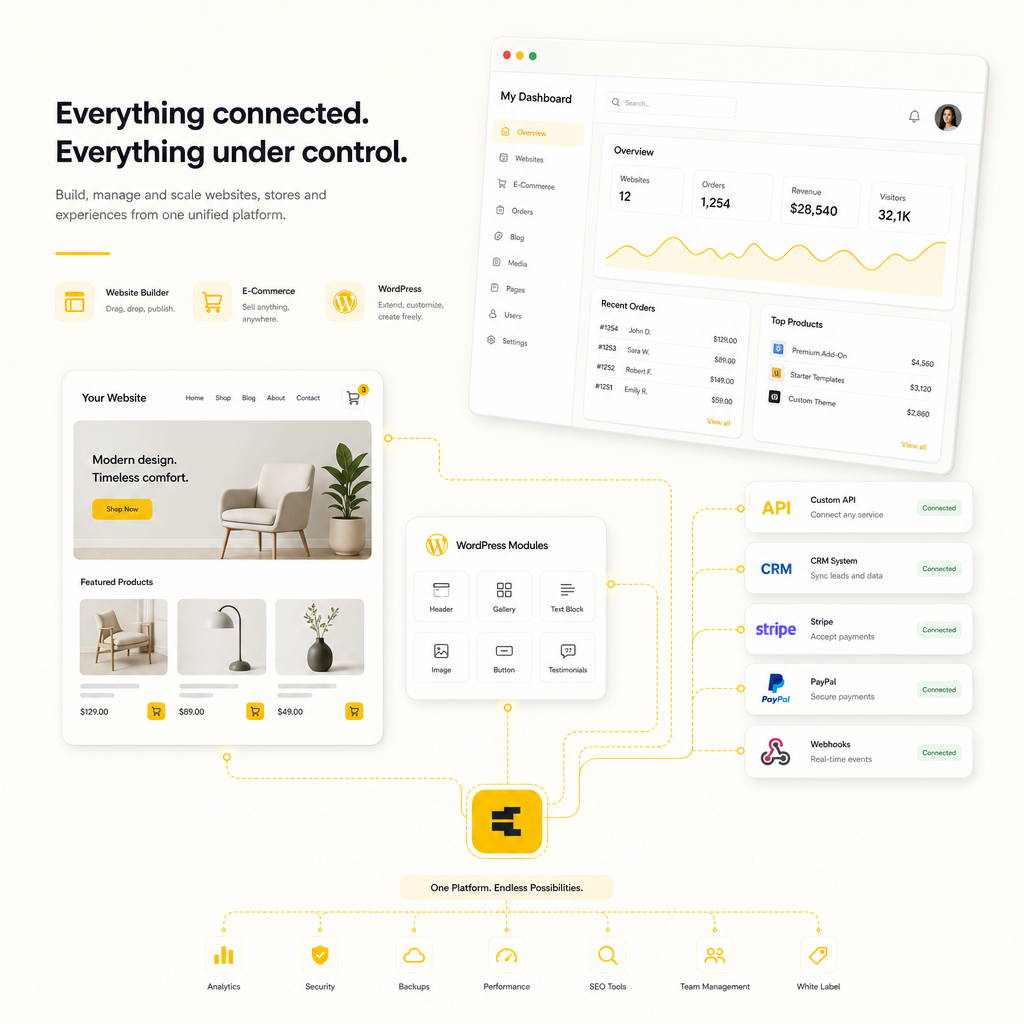 Illustration showing agency-ready deliverables and integrations for websites and platforms.