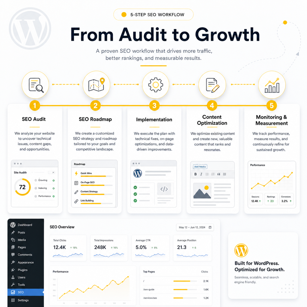 Illustration of a step-by-step WordPress SEO process from audit to ongoing improvements.