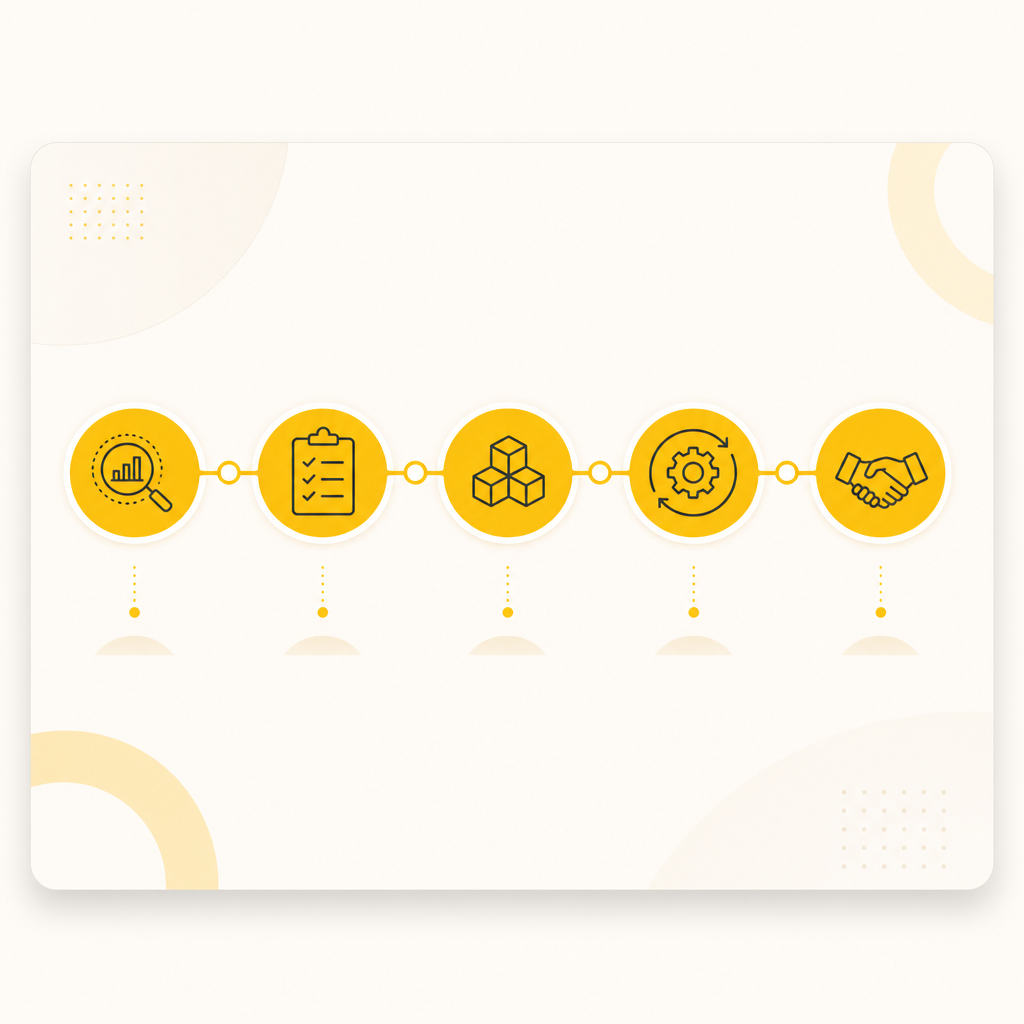 Illustration representing a process-driven five-step enterprise partnership delivery workflow.