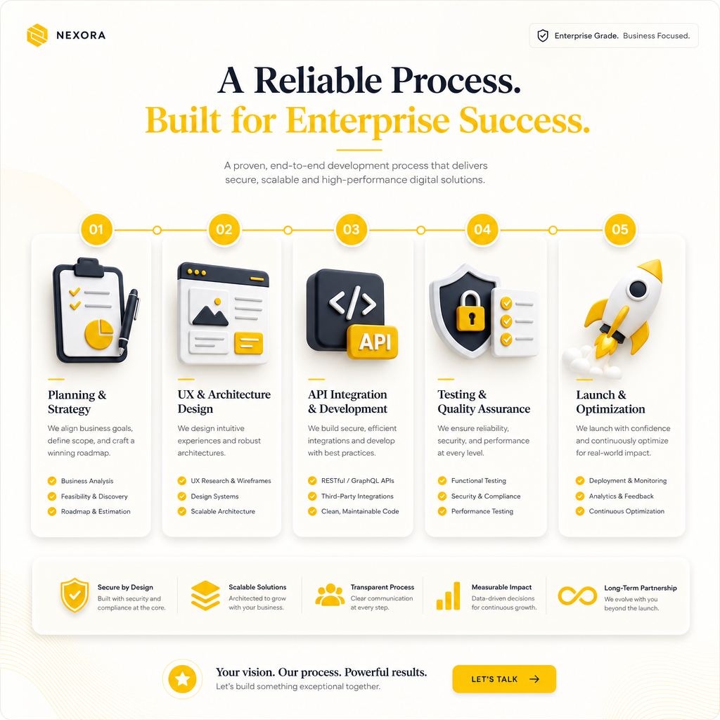 Illustration of a five-step enterprise development and integration process from planning to testing and optimization.